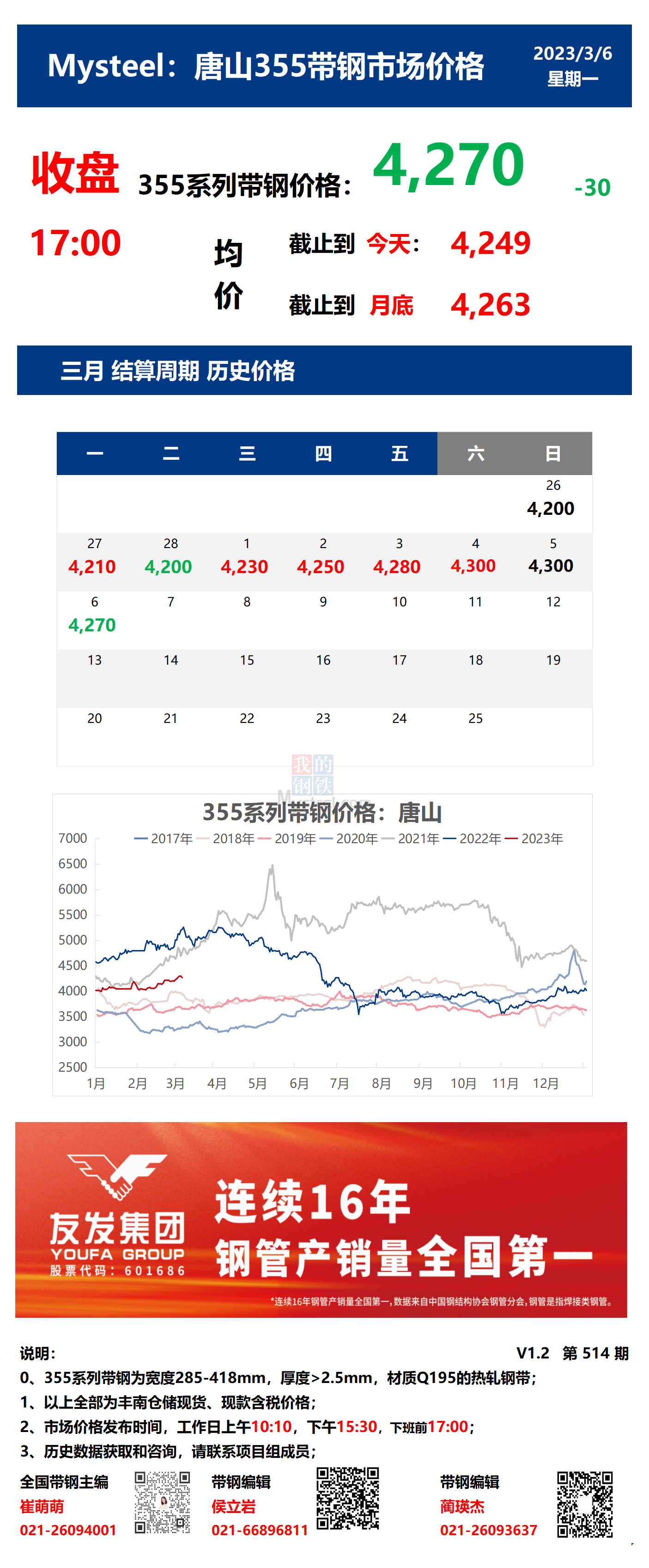 <a href='https://www.mysteel.com/' target='_blank' style='color:#3861ab'>Mysteel</a>：6日唐山355系列带钢市场价格（收盘17:00）