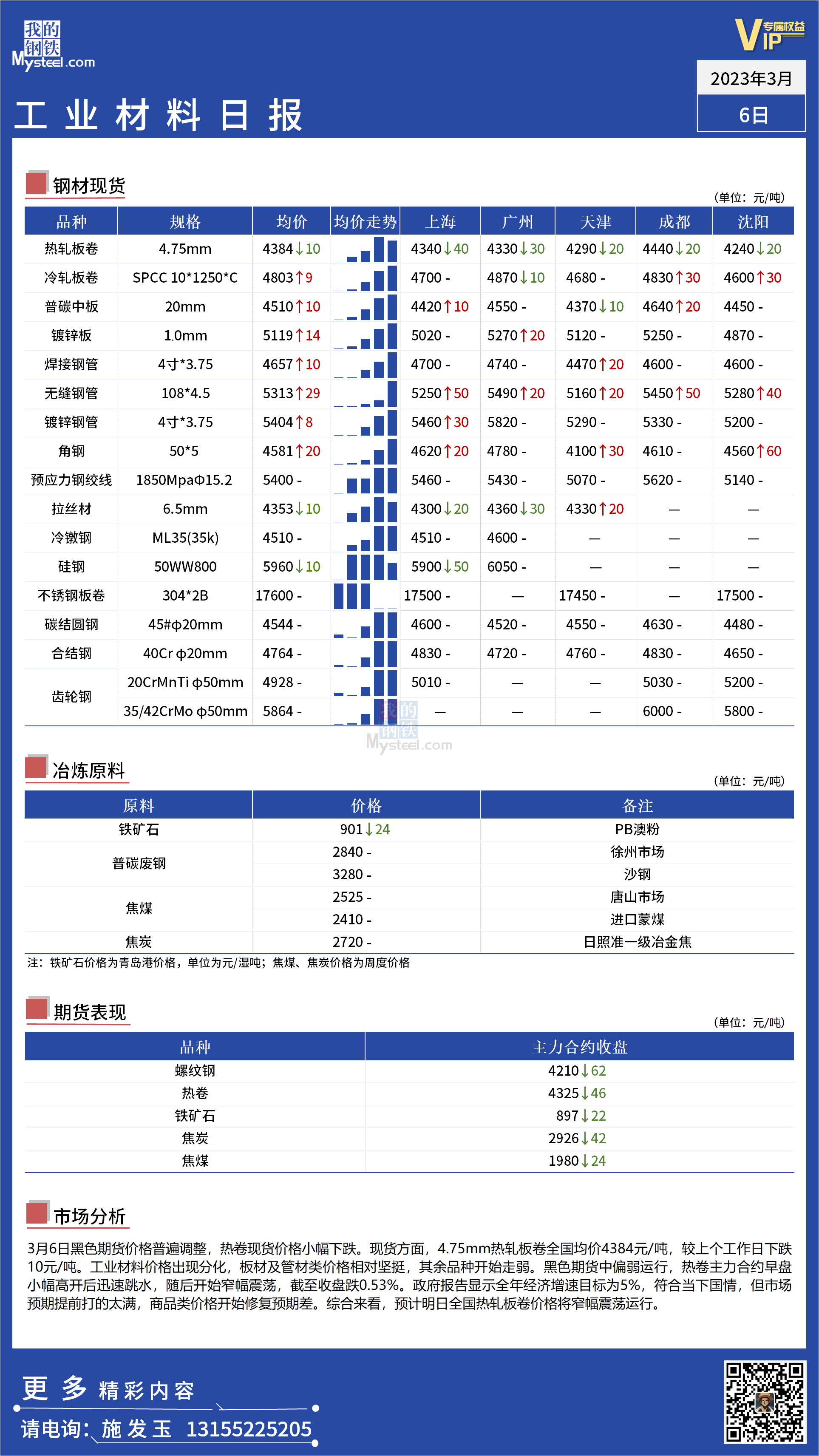 <a href='https://www.mysteel.com/' target='_blank' style='color:#3861ab'>Mysteel</a>：全国工业材料价格表现开始分化