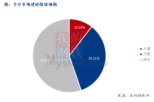 <a href='https://m.mysteel.com/' target='_blank' style='color:#3861ab'>Mysteel</a>早报：西南<a href='https://m.mysteel.com/market/p-968-----010101-0--------1.html' target='_blank' style='color:#3861ab'>建筑钢材</a>早盘价格或窄幅盘整