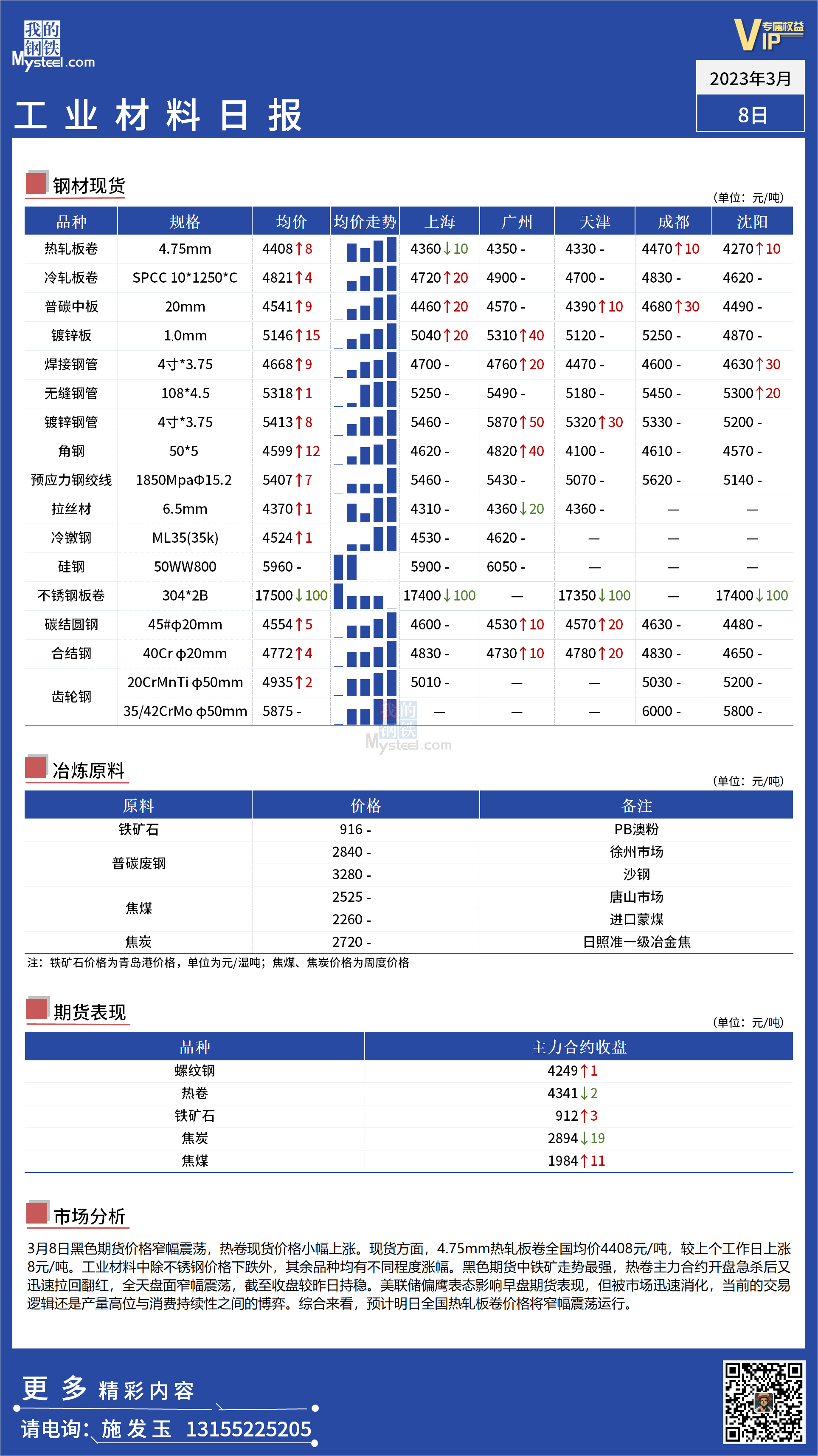 <a href='https://www.mysteel.com/' target='_blank' style='color:#3861ab'>Mysteel</a>：全国工业材料价格震荡偏强运行