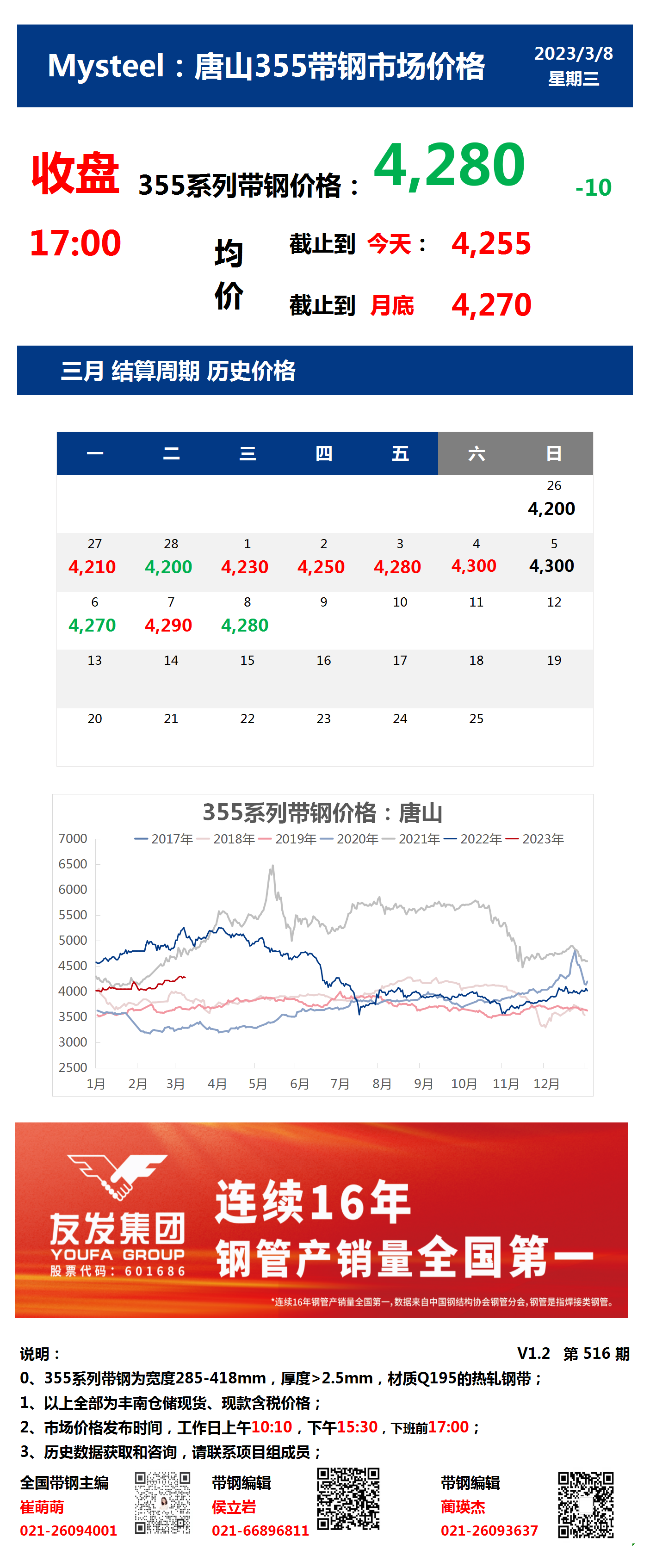 <a href='https://m.mysteel.com/' target='_blank' style='color:#3861ab'>Mysteel</a>：8日唐山355系列带钢市场价格（收盘17:00）