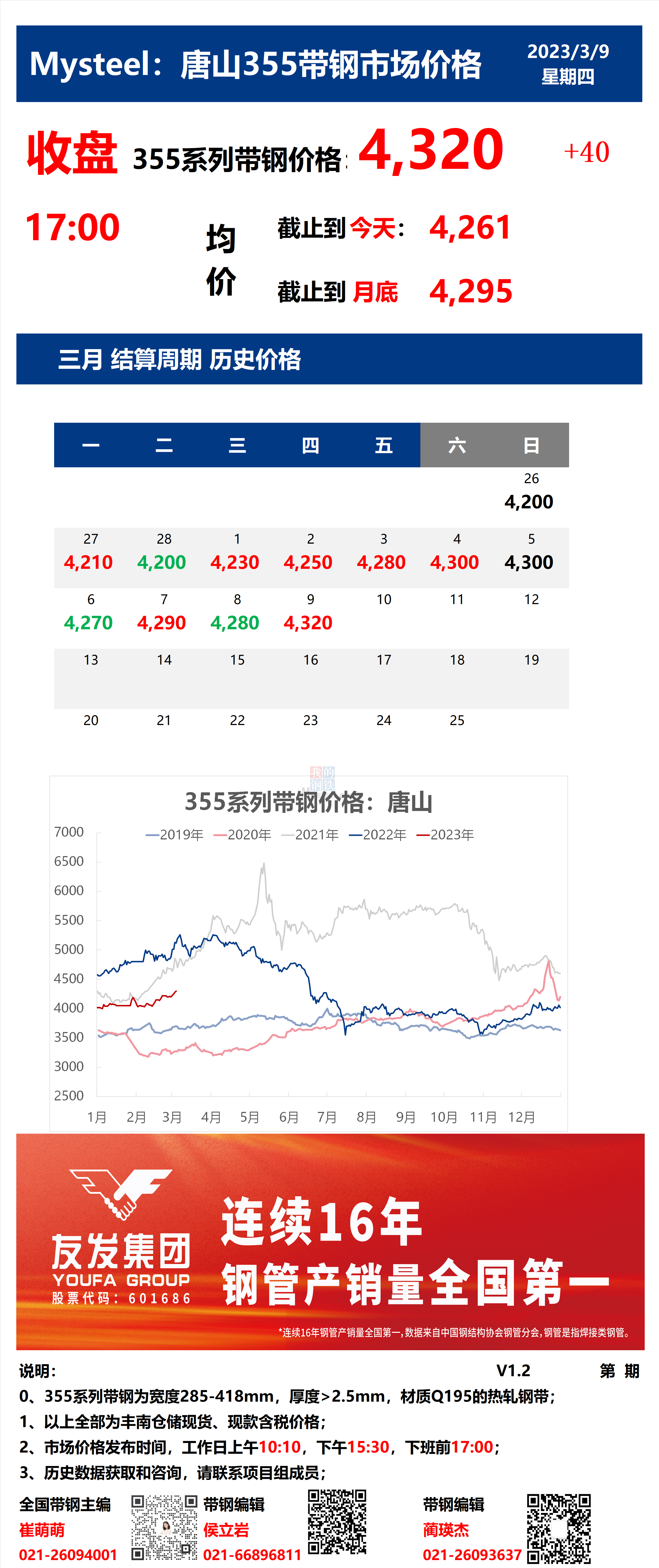 <a href='https://www.mysteel.com/' target='_blank' style='color:#3861ab'>Mysteel</a>：9日唐山355系列带钢市场价格（收盘17:00）