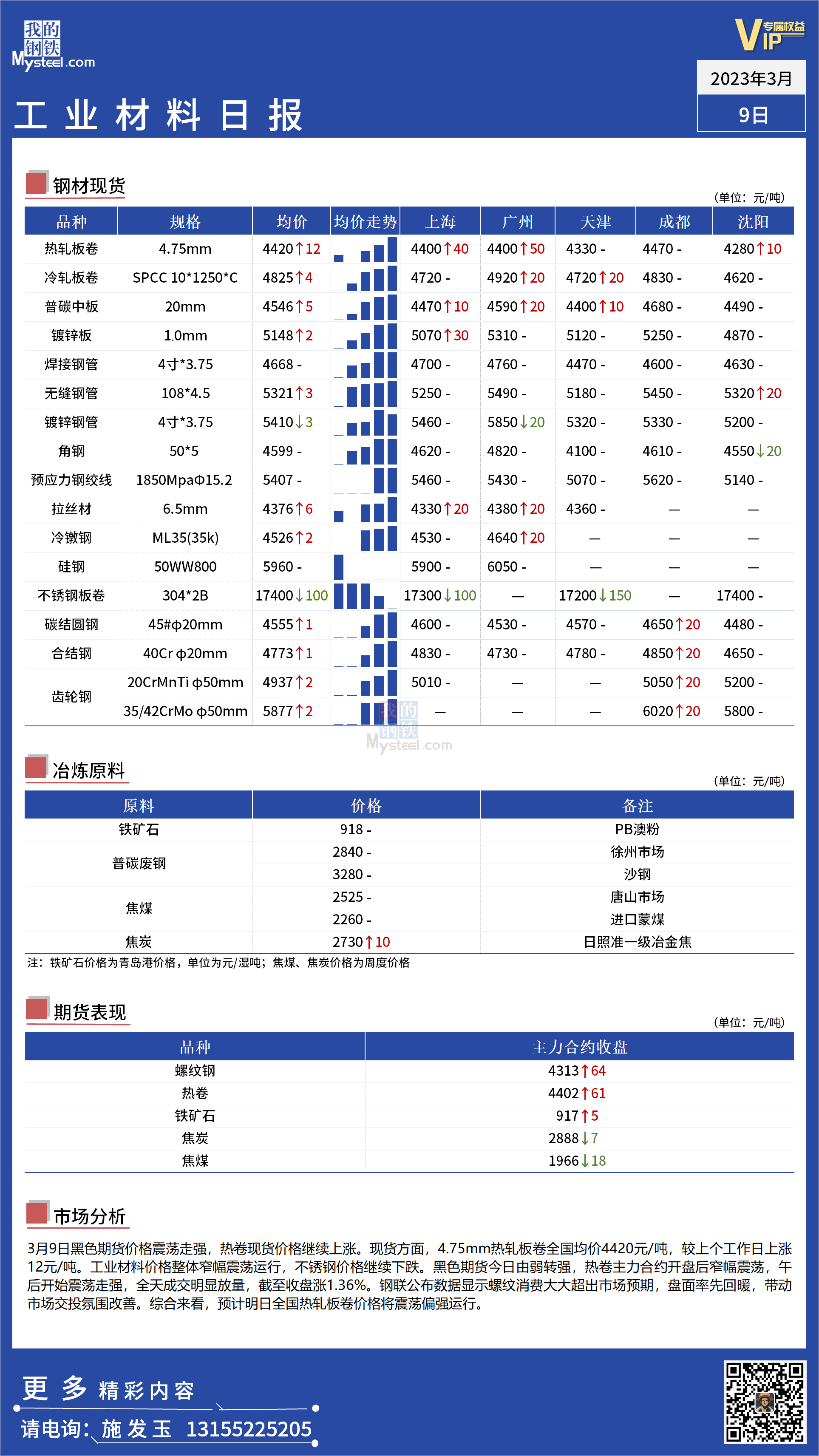 <a href='https://www.mysteel.com/' target='_blank' style='color:#3861ab'>Mysteel</a>：全国工业材料价格窄幅震荡运行