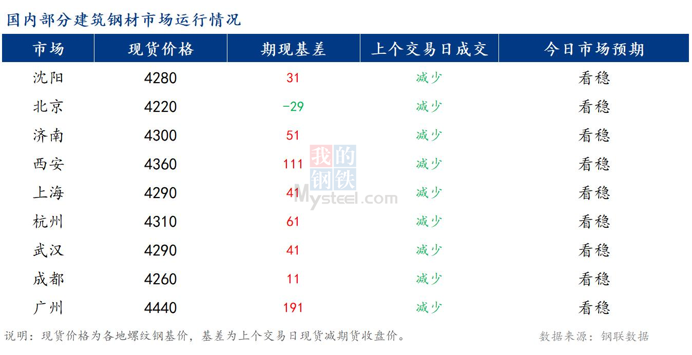 <a href='https://www.mysteel.com/' target='_blank' style='color:#3861ab'>Mysteel</a>籨<a href='https://jiancai.mysteel.com/' target='_blank' style='color:#3861ab'>ֲ</a>гԤ