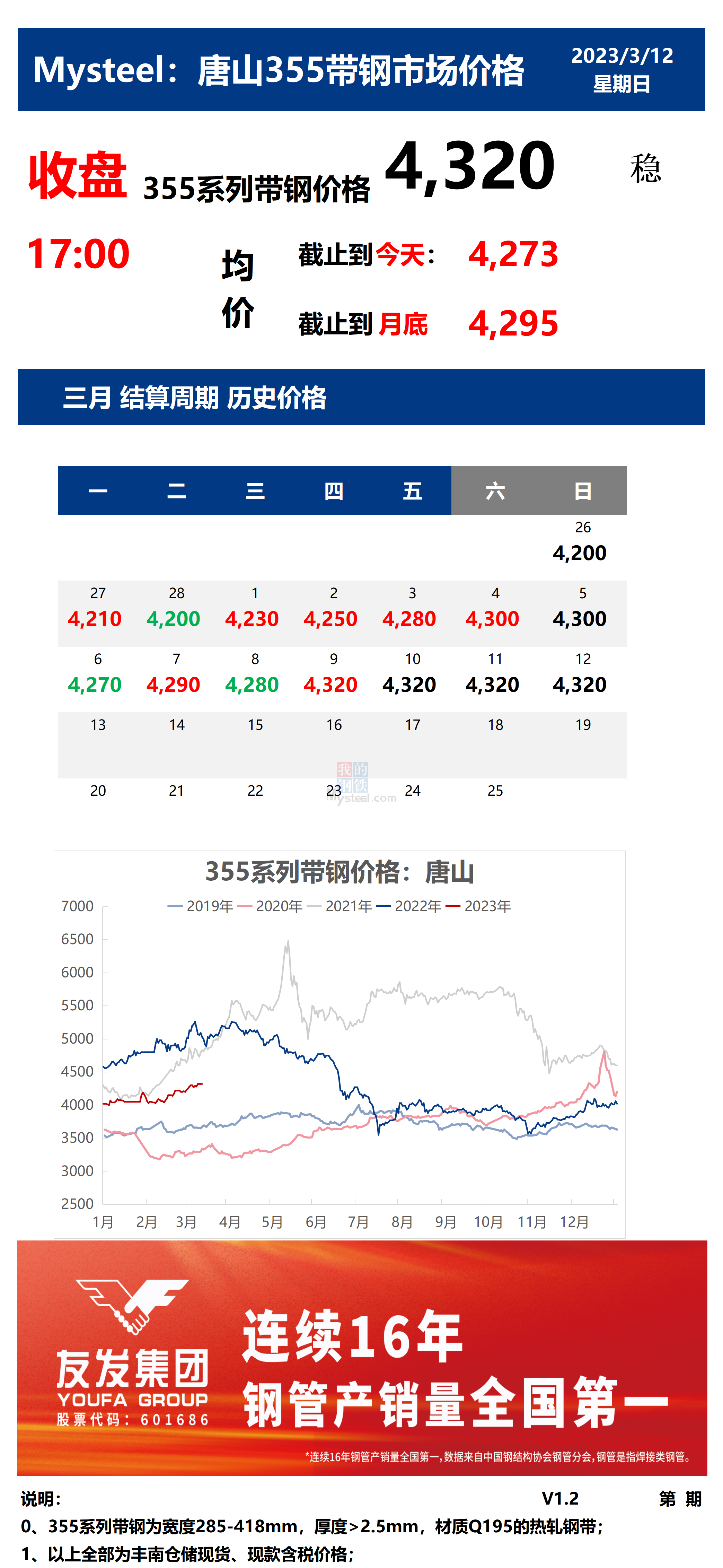 <a href='https://www.mysteel.com/' target='_blank' style='color:#3861ab'>Mysteel</a>：12日唐山355系列带钢市场价格（收盘17:00）