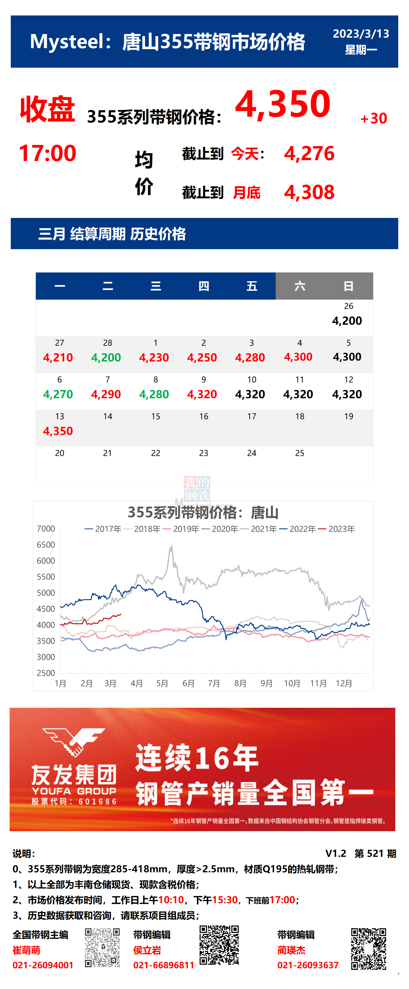 <a href='https://m.mysteel.com/' target='_blank' style='color:#3861ab'>Mysteel</a>：13日唐山355系列带钢市场价格（收盘17:00）