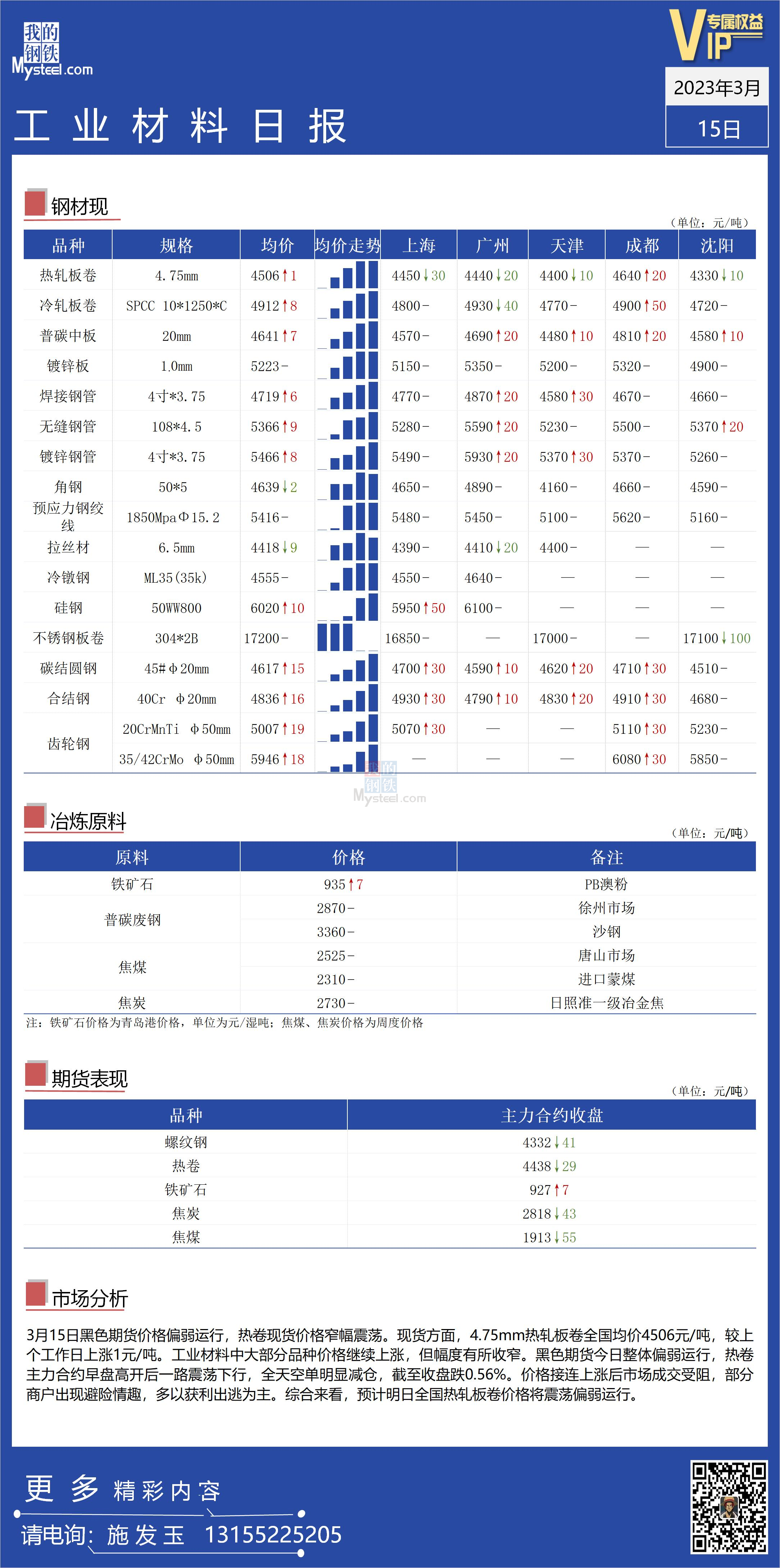 <a href='https://www.mysteel.com/' target='_blank' style='color:#3861ab'>Mysteel</a>：全国工业材料价格涨幅有所收窄