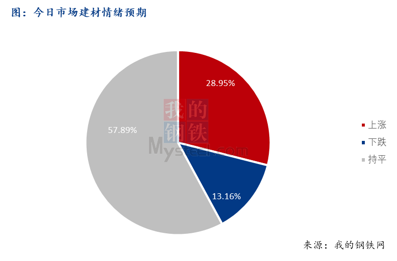 <a href='https://www.mysteel.com/' target='_blank' style='color:#3861ab'>Mysteel</a>早报：西南<a href='https://jiancai.mysteel.com/' target='_blank' style='color:#3861ab'>建筑钢材</a>早盘价格预计暂稳运行