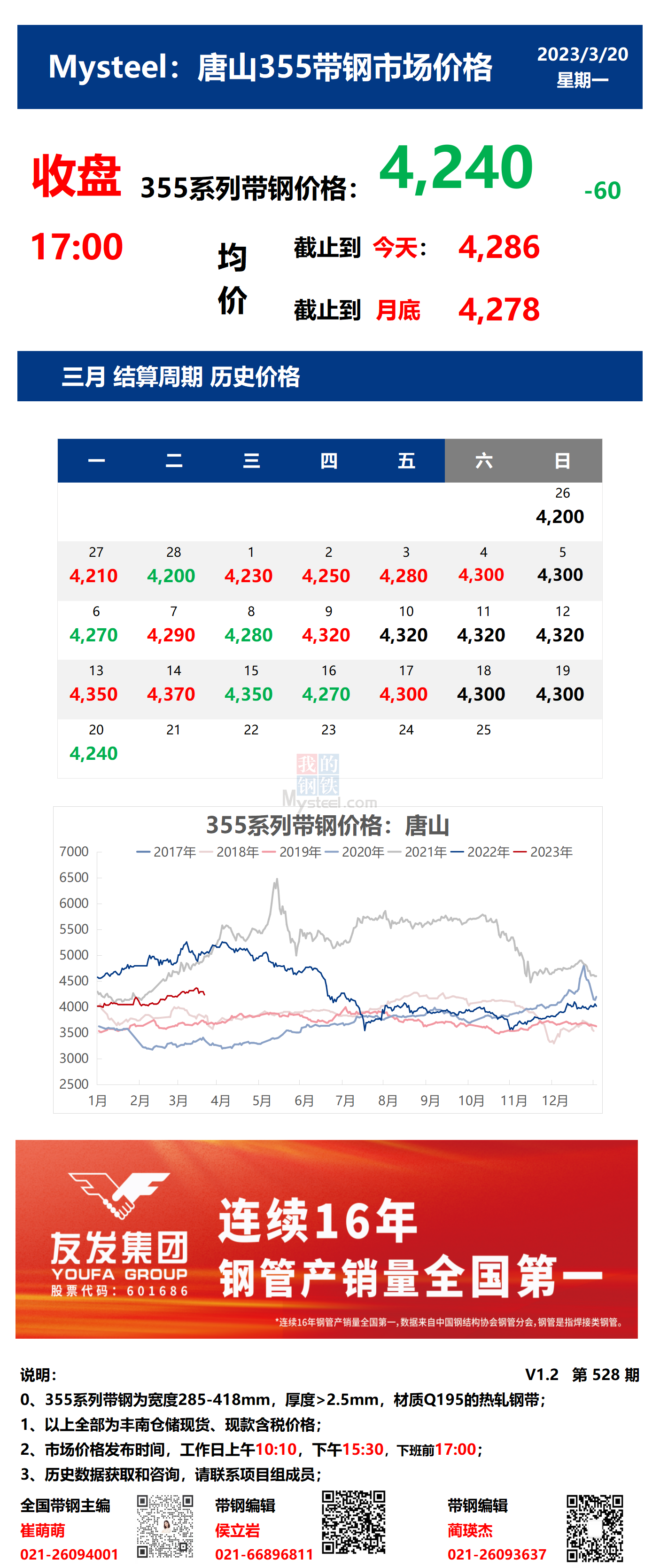 <a href='https://www.mysteel.com/' target='_blank' style='color:#3861ab'>Mysteel</a>：20日唐山355系列带钢市场价格（收盘17:00）