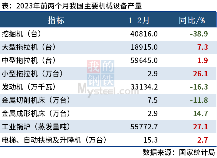 主要机械设备产量