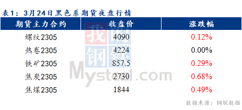 Mysteel早报：预计乐从冷轧及镀锌板卷价格或将以稳为主