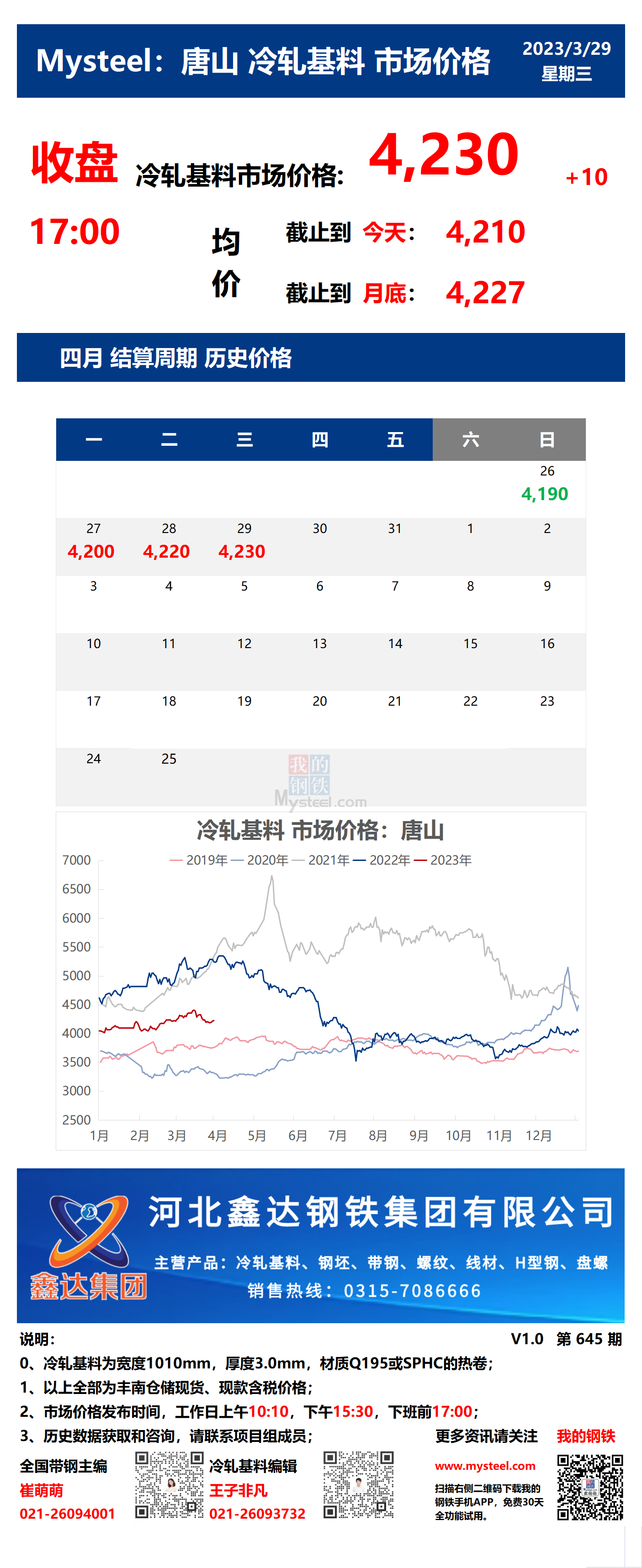 <a href='https://m.mysteel.com/' target='_blank' style='color:#3861ab'>Mysteel</a>：29日唐山冷轧基料市场价格(收盘17:00)