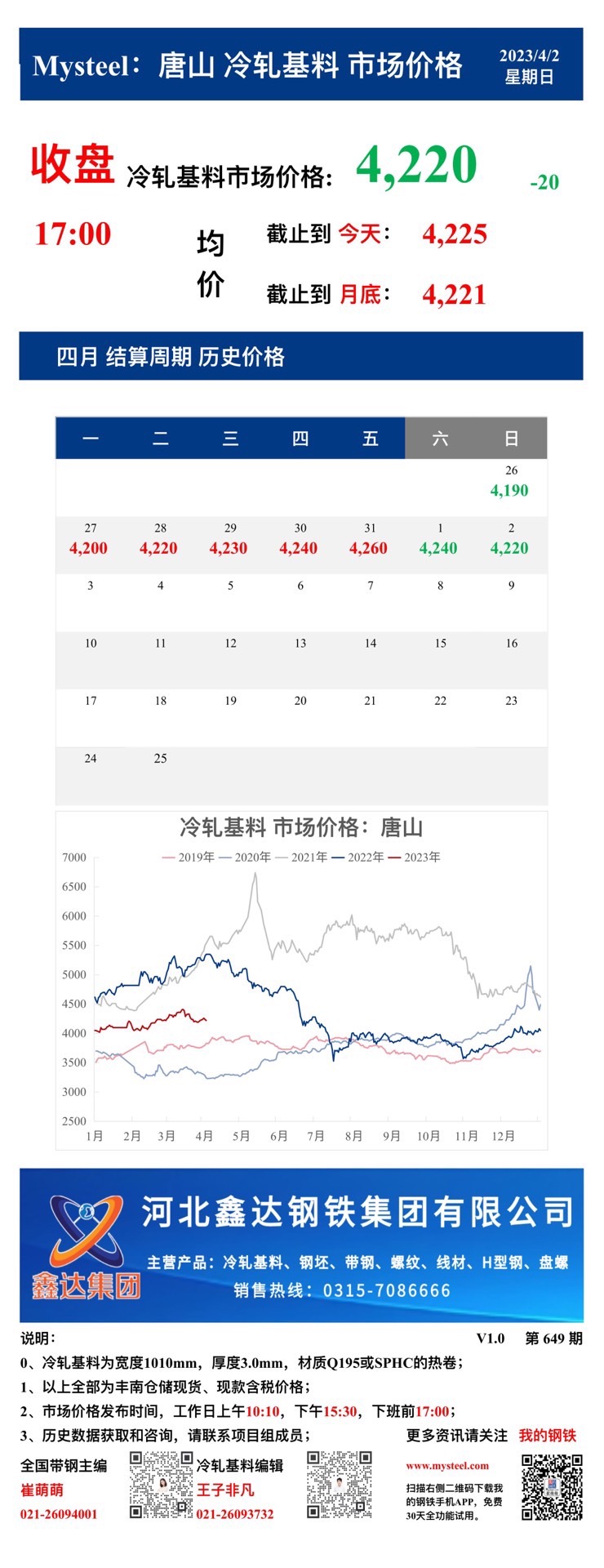 <a href='https://www.mysteel.com/' target='_blank' style='color:#3861ab'>Mysteel</a>：2日唐山冷轧基料市场价格(收盘17:00)