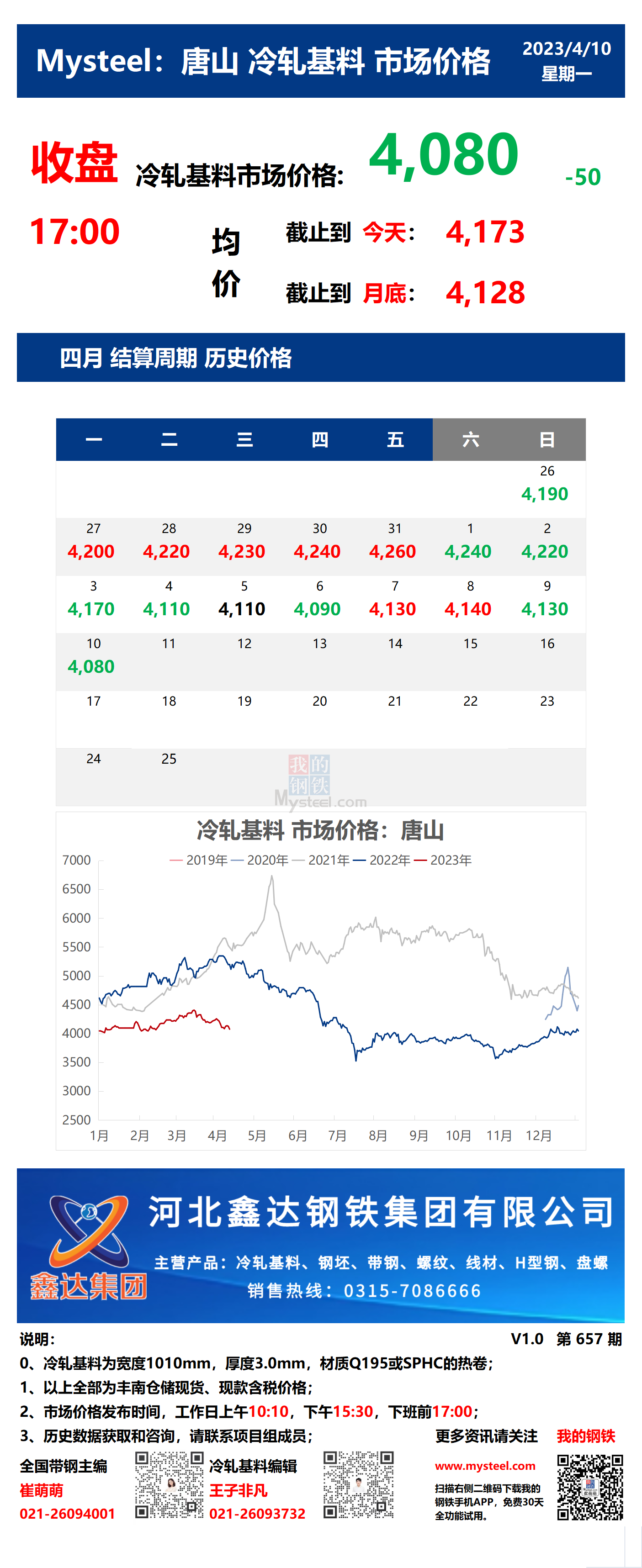 <a href='https://m.mysteel.com/' target='_blank' style='color:#3861ab'>Mysteel</a>：10日唐山冷轧基料市场价格(收盘17:00)