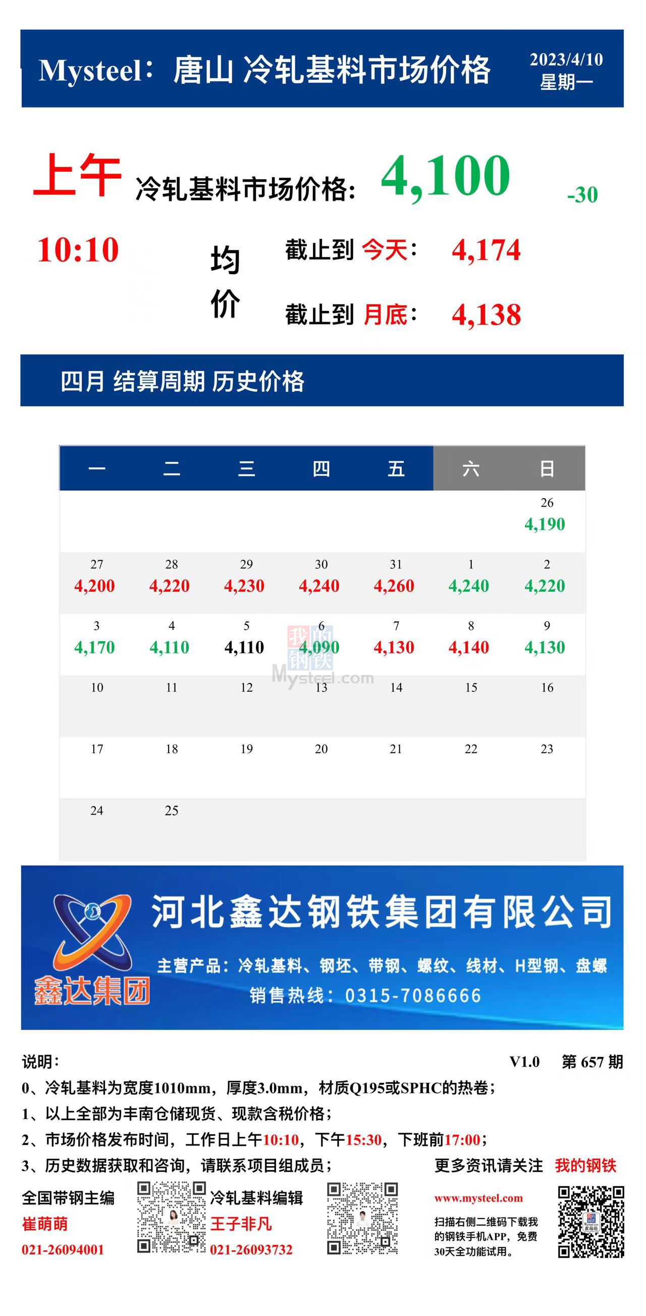 <a href='https://www.mysteel.com/' target='_blank' style='color:#3861ab'>Mysteel</a>：10日唐山冷轧基料市场价格(上午10:10)