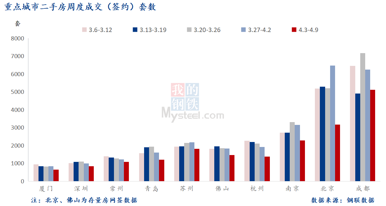 D:\Users\Desktop\图片\2023重点城市\4月11日 重点城市二手房面积.png4月11日 重点城市二手房面积