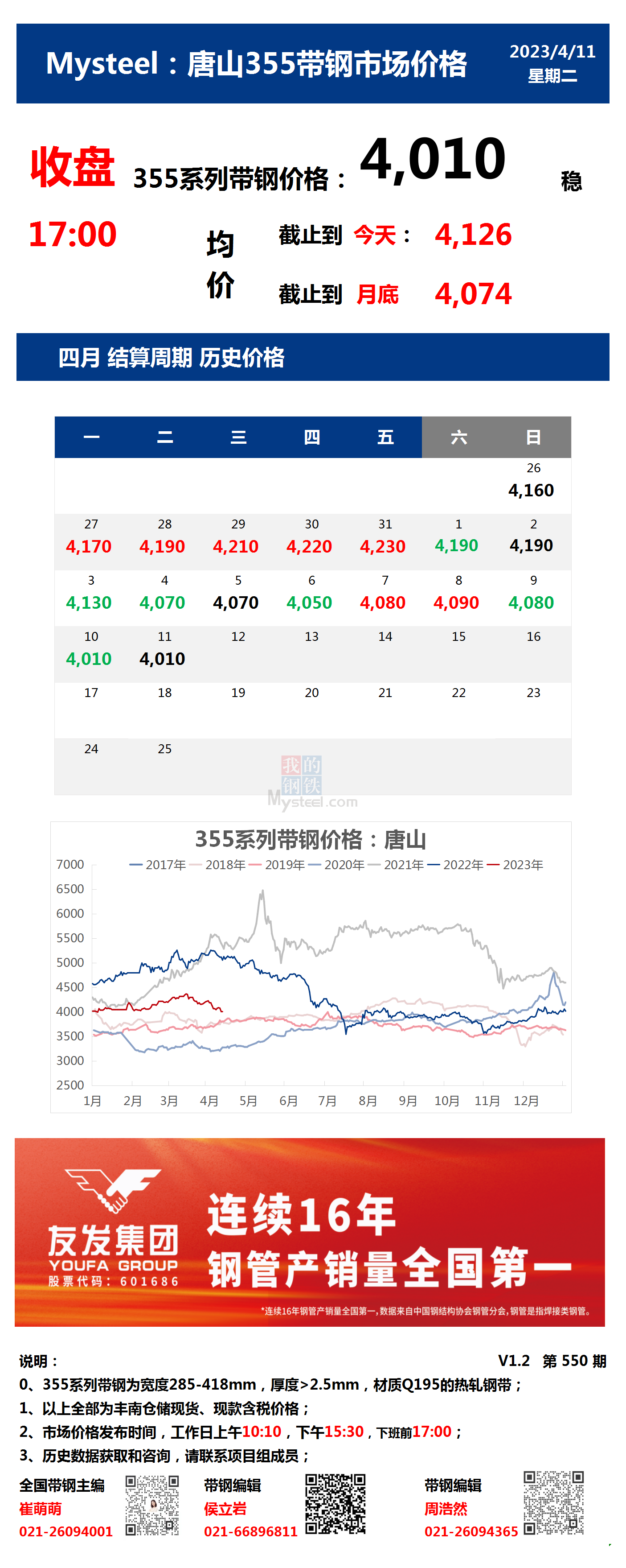 <a href='https://www.mysteel.com/' target='_blank' style='color:#3861ab'>Mysteel</a>：11日唐山355系列带钢市场价格（收盘17:00）