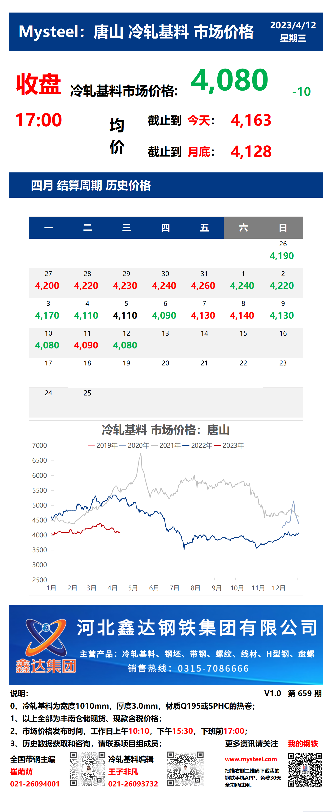 <a href='https://m.mysteel.com/' target='_blank' style='color:#3861ab'>Mysteel</a>：12日唐山冷轧基料市场价格(收盘17:00)