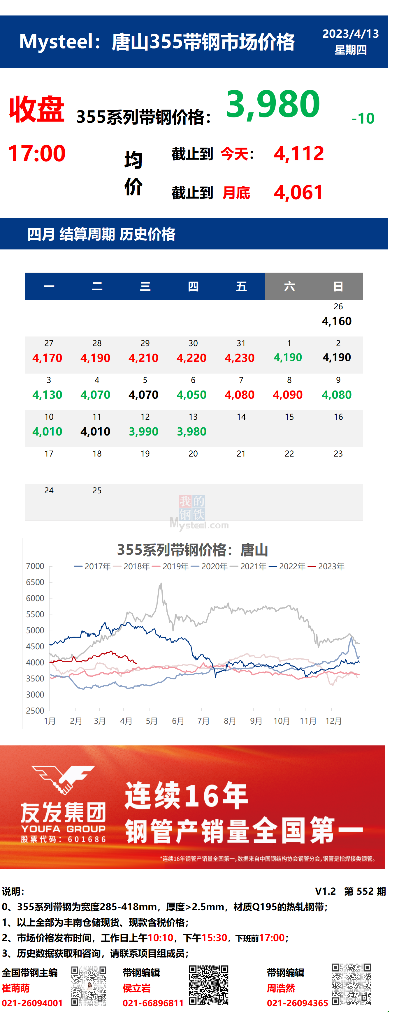 Mystee：13日唐山355系列带钢市场价格（收盘17:00）