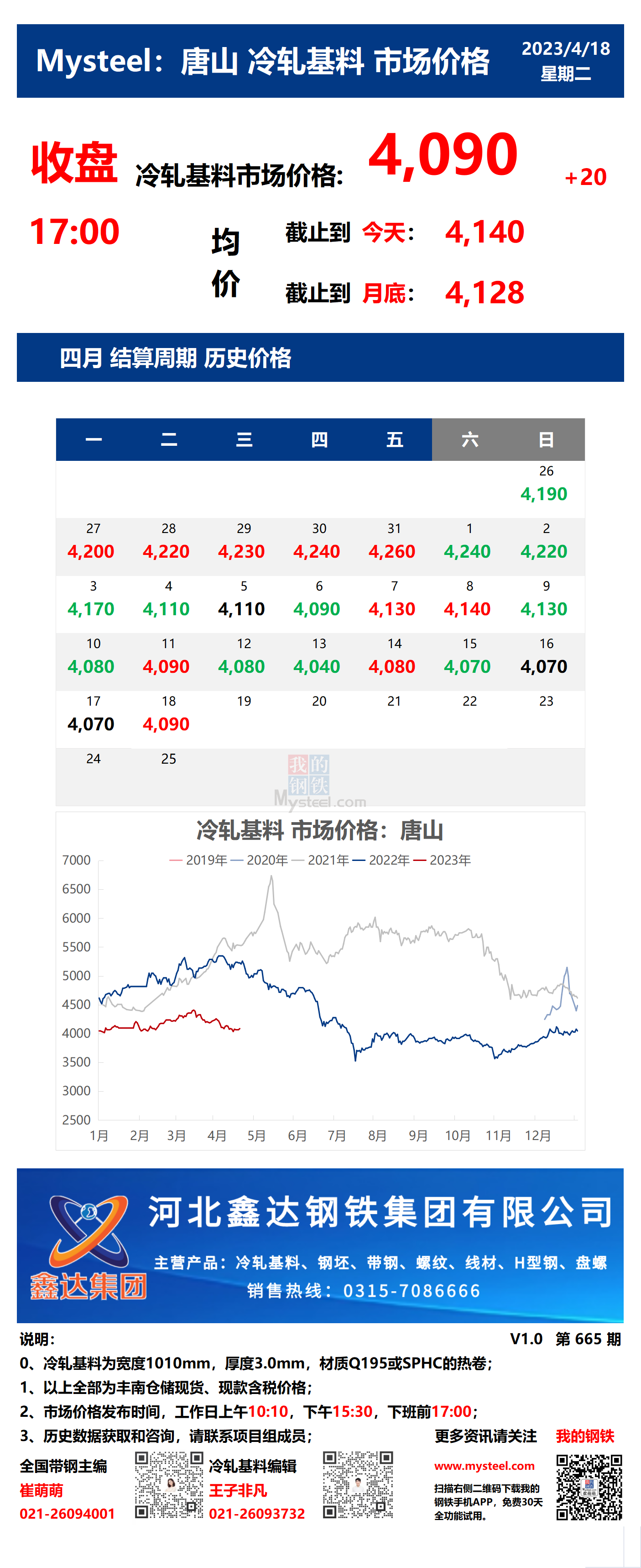 <a href='https://m.mysteel.com/' target='_blank' style='color:#3861ab'>Mysteel</a>：18日唐山冷轧基料市场价格(收盘17:00)