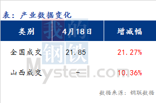 <a href='https://m.mysteel.com/' target='_blank' style='color:#3861ab'>Mysteel</a>早报：山西<a href='https://m.mysteel.com/market/p-968-----010101-0--------1.html' target='_blank' style='color:#3861ab'>建筑钢材</a>早盘价格预期偏稳