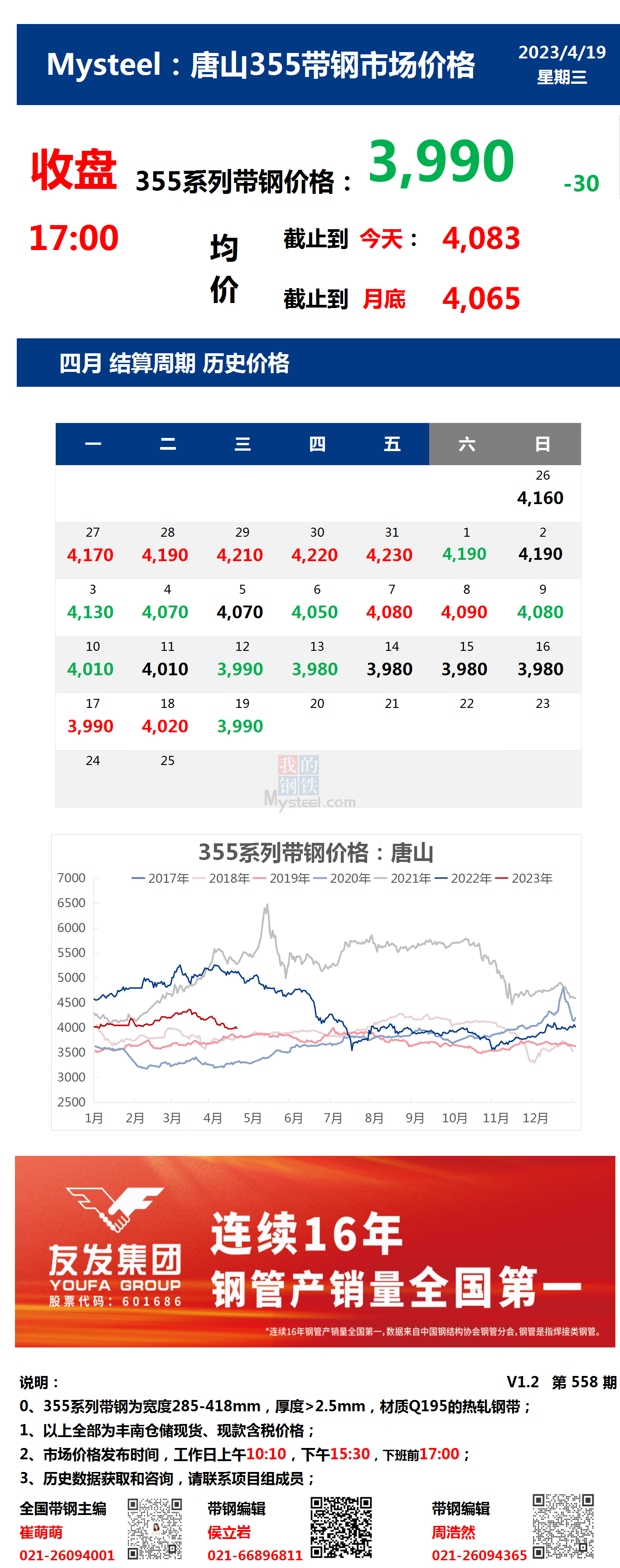 <a href='https://www.mysteel.com/' target='_blank' style='color:#3861ab'>Mysteel</a>：19日唐山355系列带钢市场价格（收盘17:00）