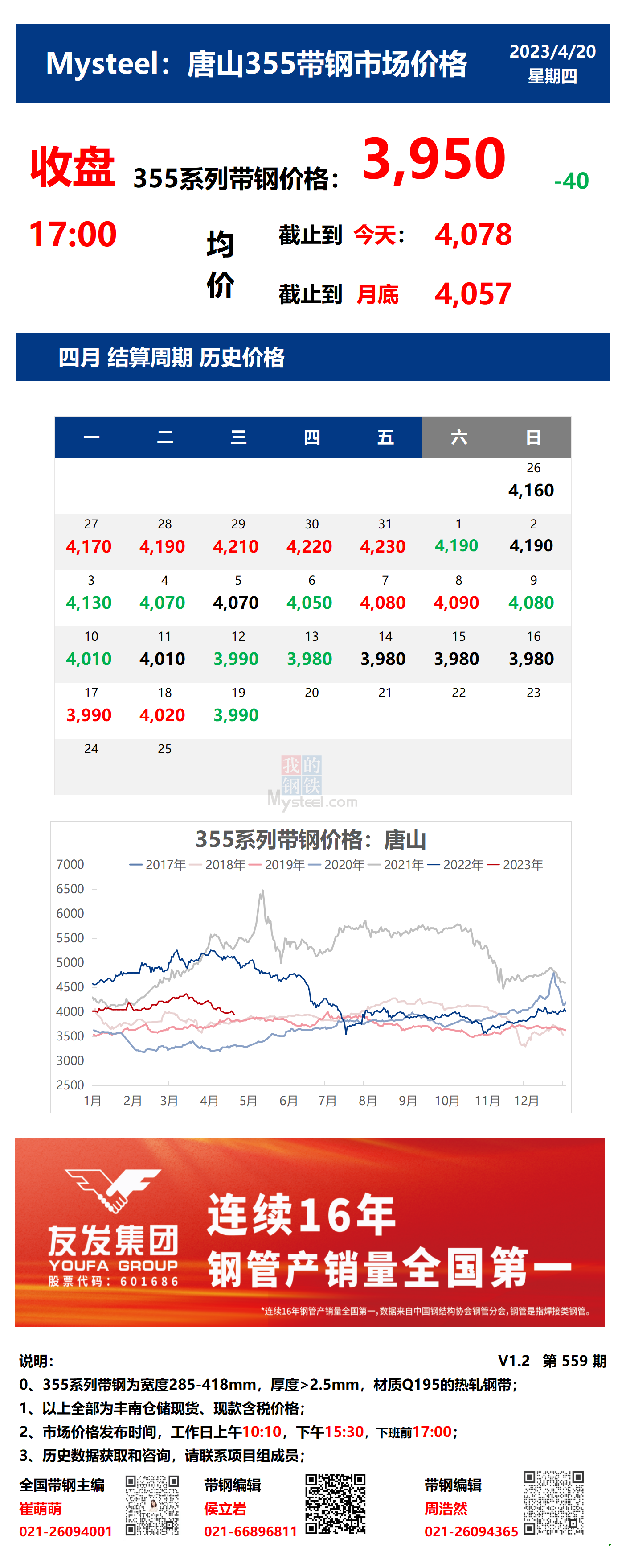 <a href='https://m.mysteel.com/' target='_blank' style='color:#3861ab'>Mysteel</a>：20日唐山355系列带钢市场价格（下午15:30）