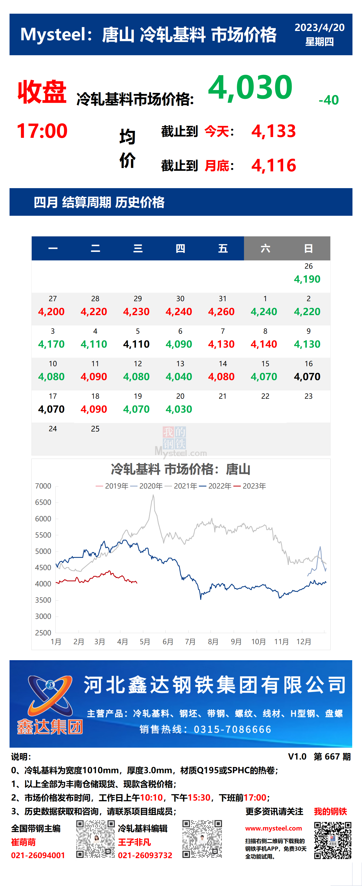 <a href='https://www.mysteel.com/' target='_blank' style='color:#3861ab'>Mysteel</a>：20日唐山冷轧基料市场价格(收盘17:00)