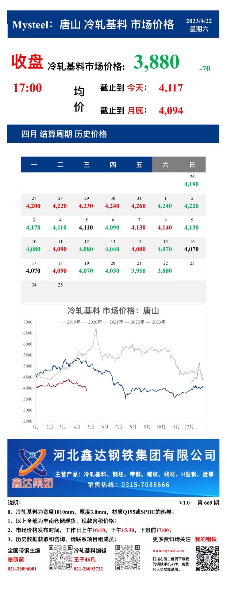 <a href='https://www.mysteel.com/' target='_blank' style='color:#3861ab'>Mysteel</a>：22日唐山冷轧基料市场价格(收盘17:00)