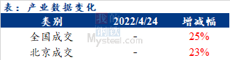 <a href='https://m.mysteel.com/' target='_blank' style='color:#3861ab'>Mysteel</a>早报：北京<a href='https://m.mysteel.com/market/p-968-----010101-0--------1.html' target='_blank' style='color:#3861ab'>建筑钢材</a>早盘价格预计持稳观望