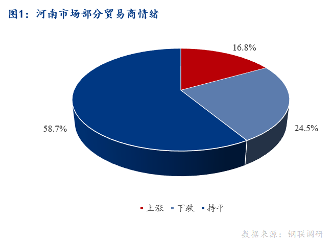 <a href='https://m.mysteel.com/' target='_blank' style='color:#3861ab'>Mysteel</a>早报：河南建筑钢材早盘价格预计趋稳运行