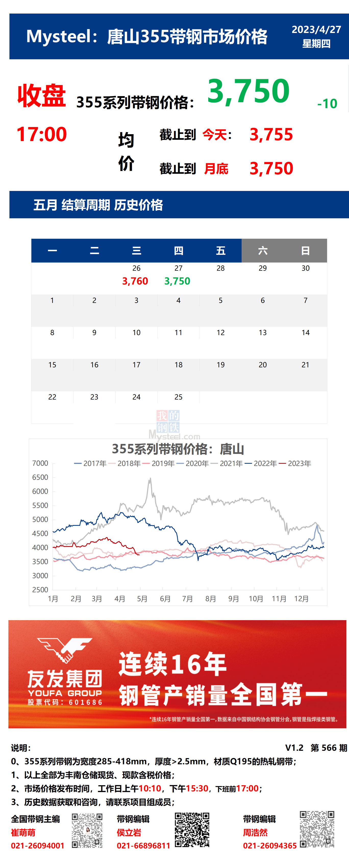  <a href='https://m.mysteel.com/' target='_blank' style='color:#3861ab'>Mysteel</a>： 27日唐山355系列带钢市场价格（收盘17:00） 