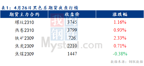 Mysteel早报：预计乐从冷轧及镀锌板卷价格或将上涨10元/吨