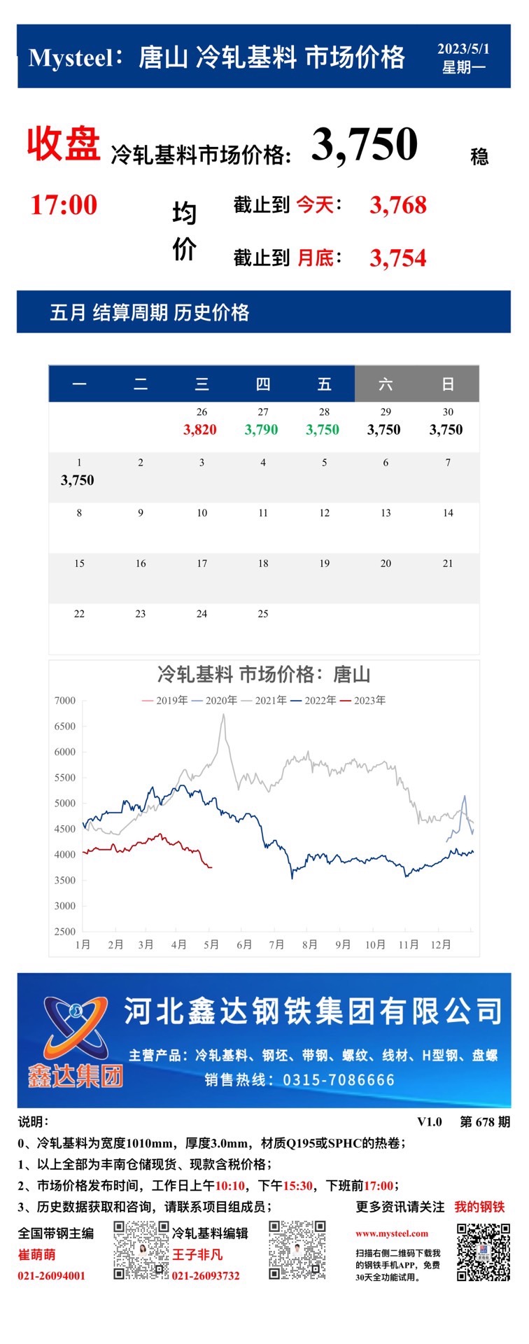 <a href='https://m.mysteel.com/' target='_blank' style='color:#3861ab'>Mysteel</a>：1日唐山冷轧基料市场价格(收盘17:00)