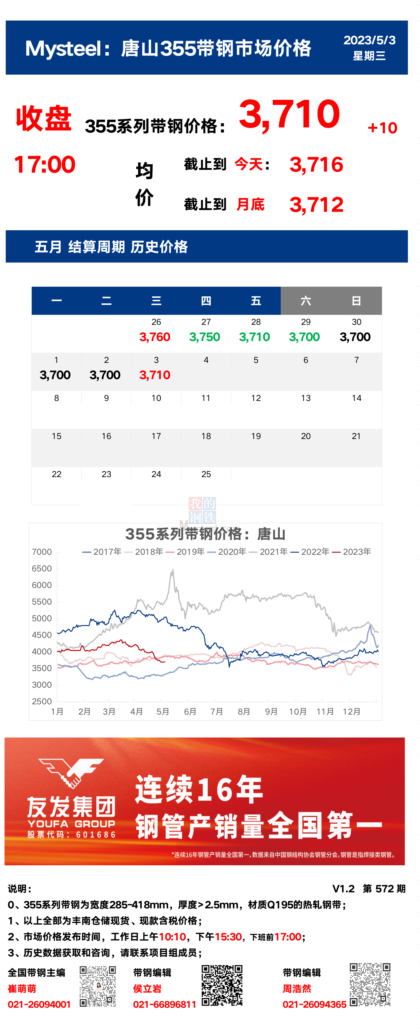 <a href='https://www.mysteel.com/' target='_blank' style='color:#3861ab'>Mysteel</a>：3日唐山355系列带钢市场价格（下午17:00）