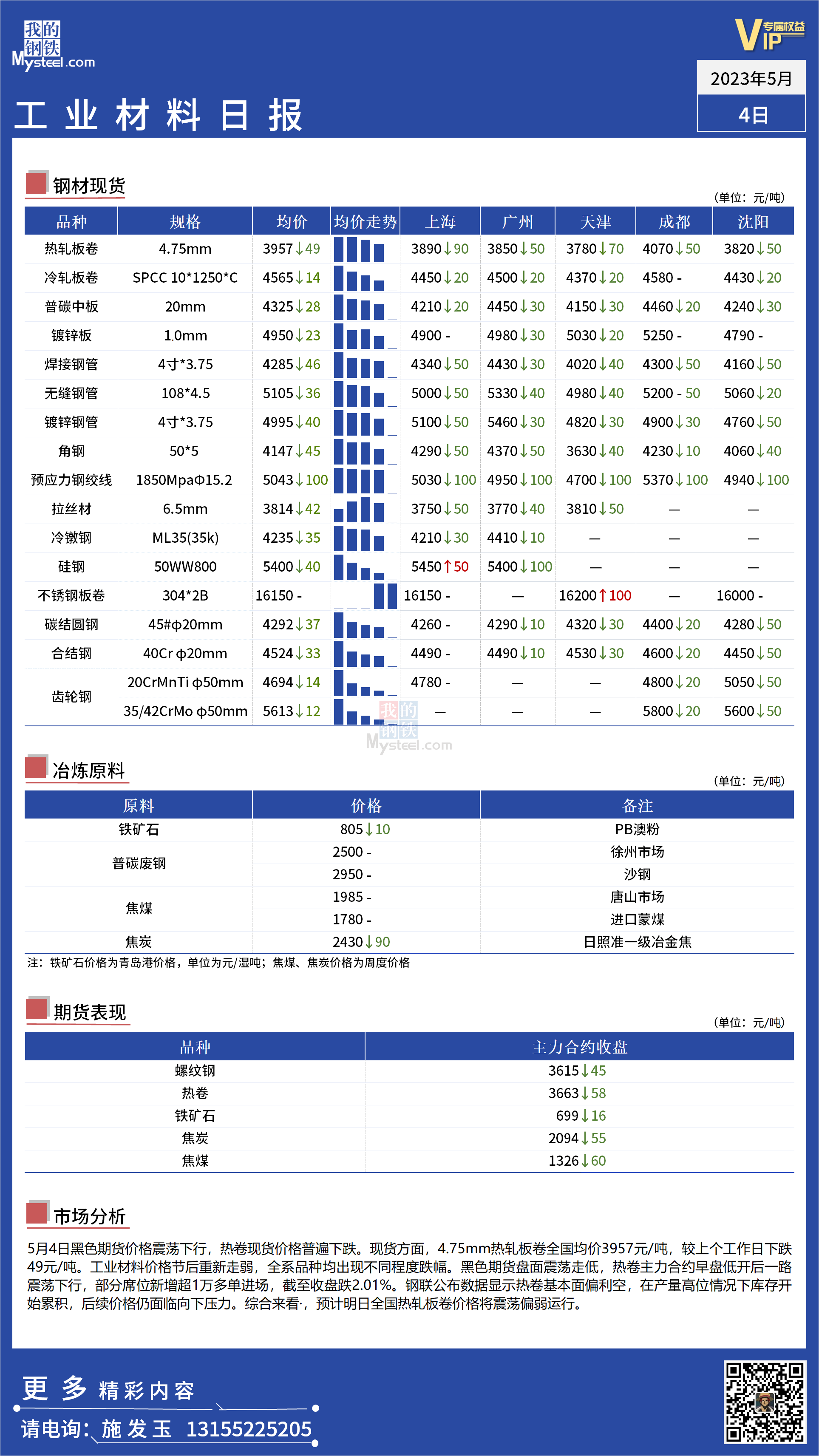 <a href='https://m.mysteel.com/' target='_blank' style='color:#3861ab'>Mysteel</a>：全国工业材料价格震荡走低