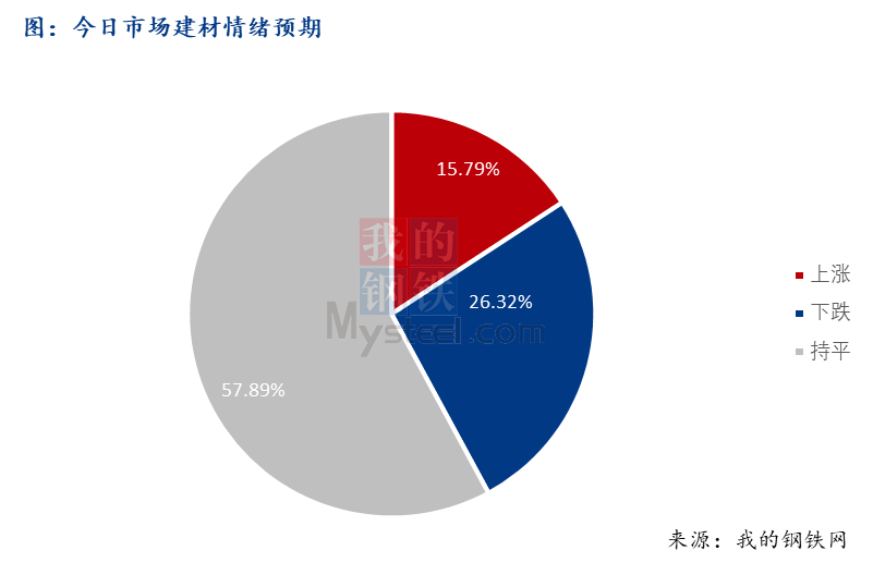 <a href='https://www.mysteel.com/' target='_blank' style='color:#3861ab'>Mysteel</a>早报：西南<a href='https://jiancai.mysteel.com/' target='_blank' style='color:#3861ab'>建筑钢材</a>早盘价格预计持稳运行