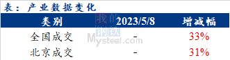 <a href='https://www.mysteel.com/' target='_blank' style='color:#3861ab'>Mysteel</a>早报：北京<a href='https://jiancai.mysteel.com/' target='_blank' style='color:#3861ab'>建筑钢材</a>早盘价格预计稳中趋涨