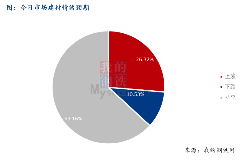 <a href='https://www.mysteel.com/' target='_blank' style='color:#3861ab'>Mysteel</a>早报：西南<a href='https://jiancai.mysteel.com/' target='_blank' style='color:#3861ab'>建筑钢材</a>早盘价格预计偏稳运行