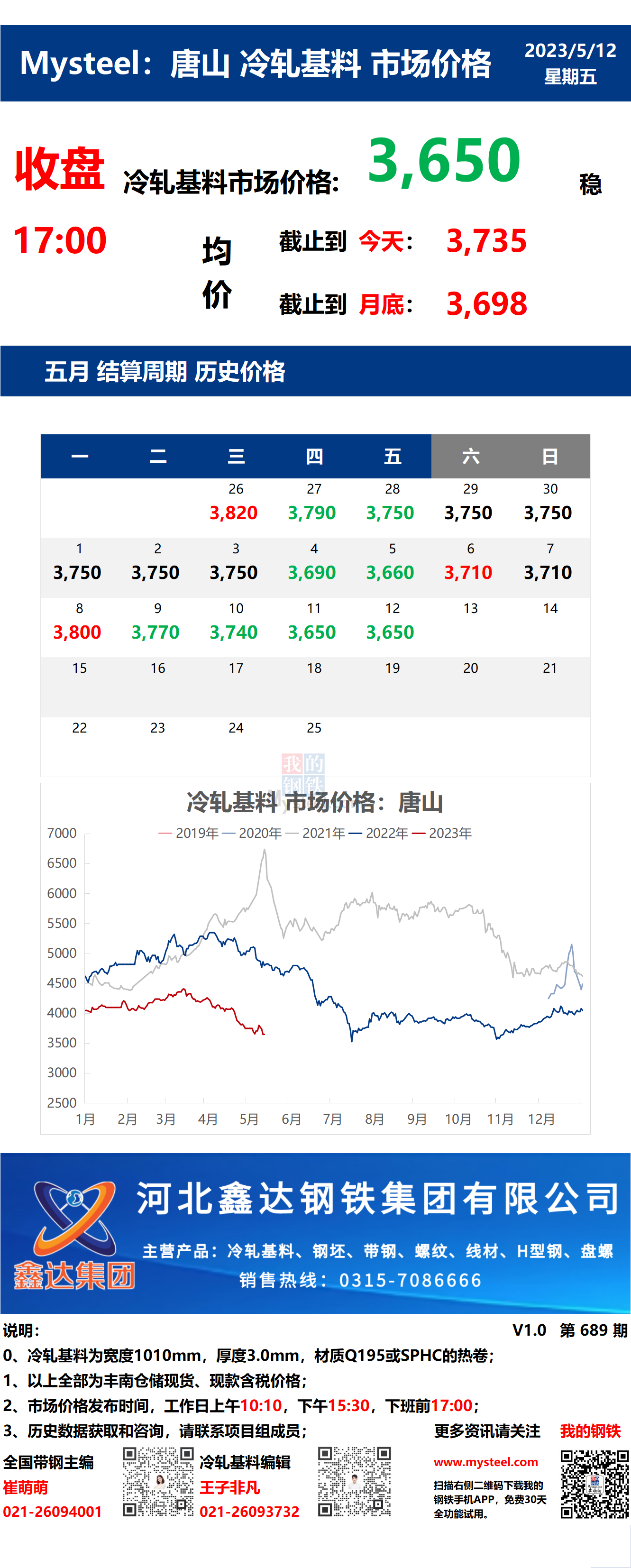 <a href='https://m.mysteel.com/' target='_blank' style='color:#3861ab'>Mysteel</a>：12日唐山冷轧基料市场价格(收盘17:00)