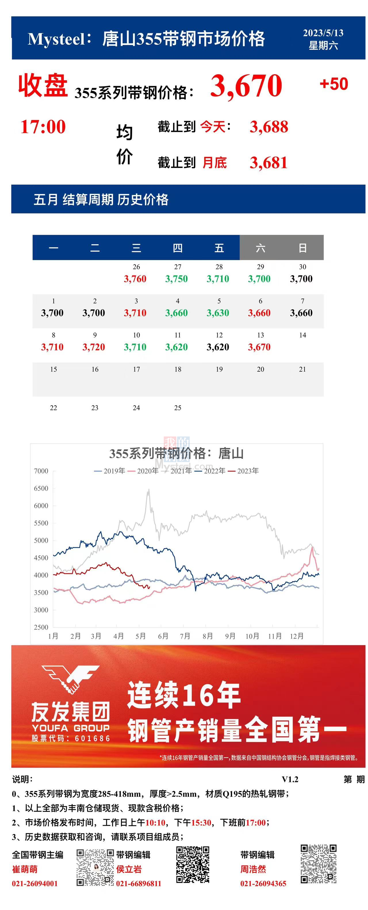 <a href='https://www.mysteel.com/' target='_blank' style='color:#3861ab'>Mysteel</a>：13日唐山355系列带钢市场价格（收盘17:00）