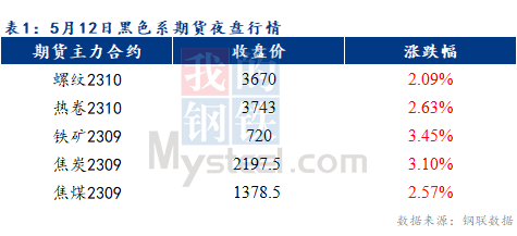 Mysteel早报：预计乐从冷轧及镀锌板卷价格或将上涨10-30元/吨