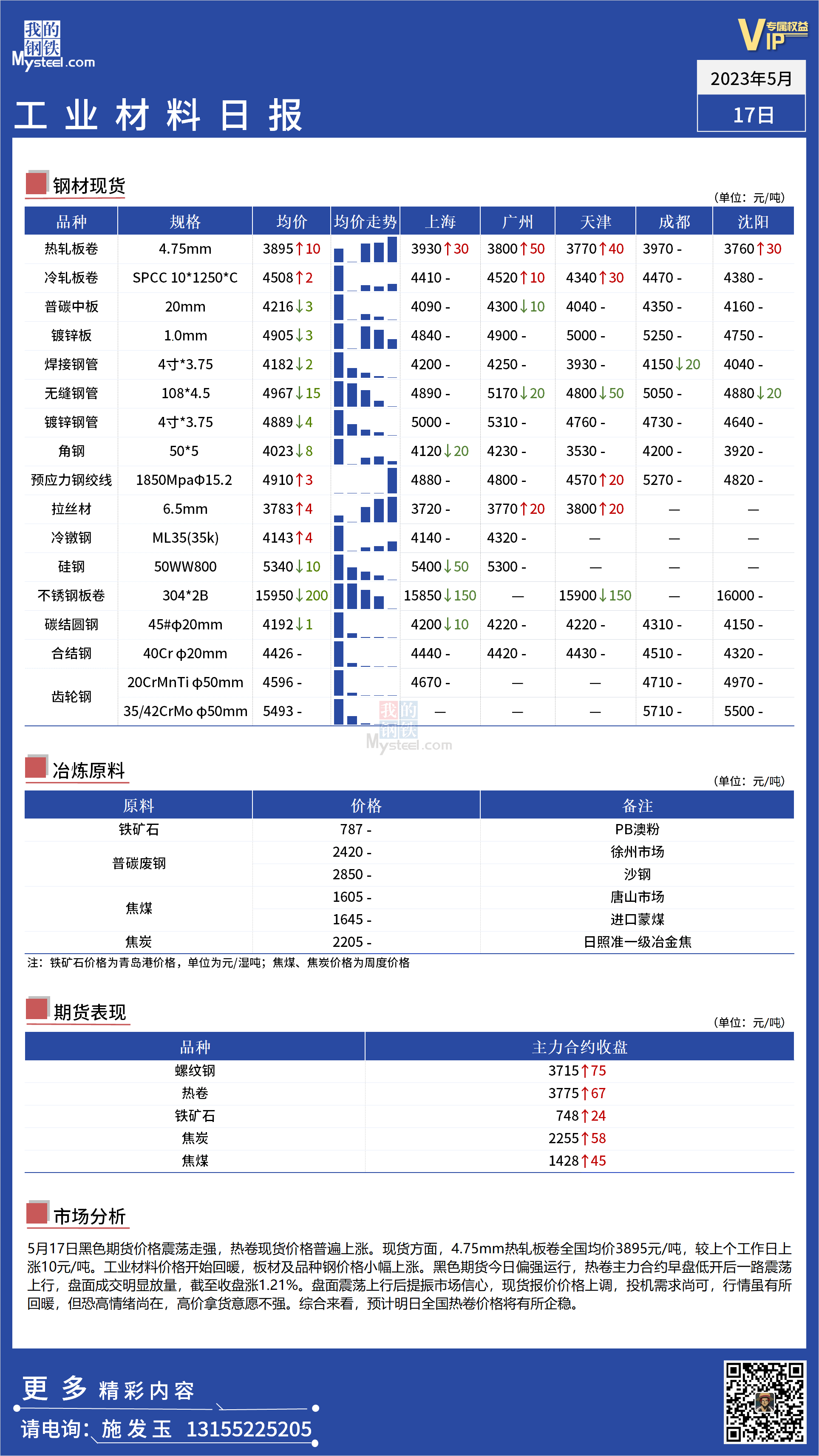 <a href='https://m.mysteel.com/' target='_blank' style='color:#3861ab'>Mysteel</a>：全国工业材料价格小幅回暖