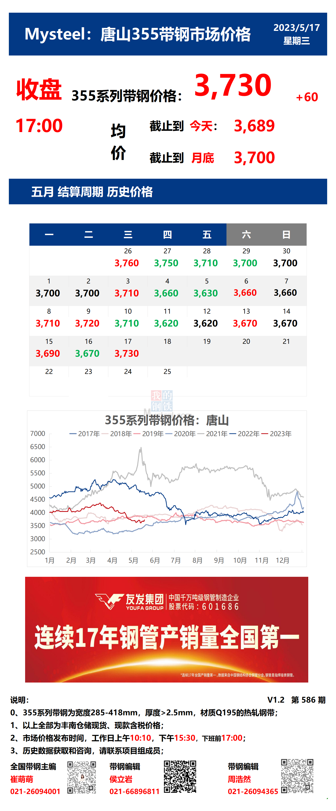 <a href='https://m.mysteel.com/' target='_blank' style='color:#3861ab'>Mysteel</a>：17日唐山355系列带钢市场价格（收盘17:00）