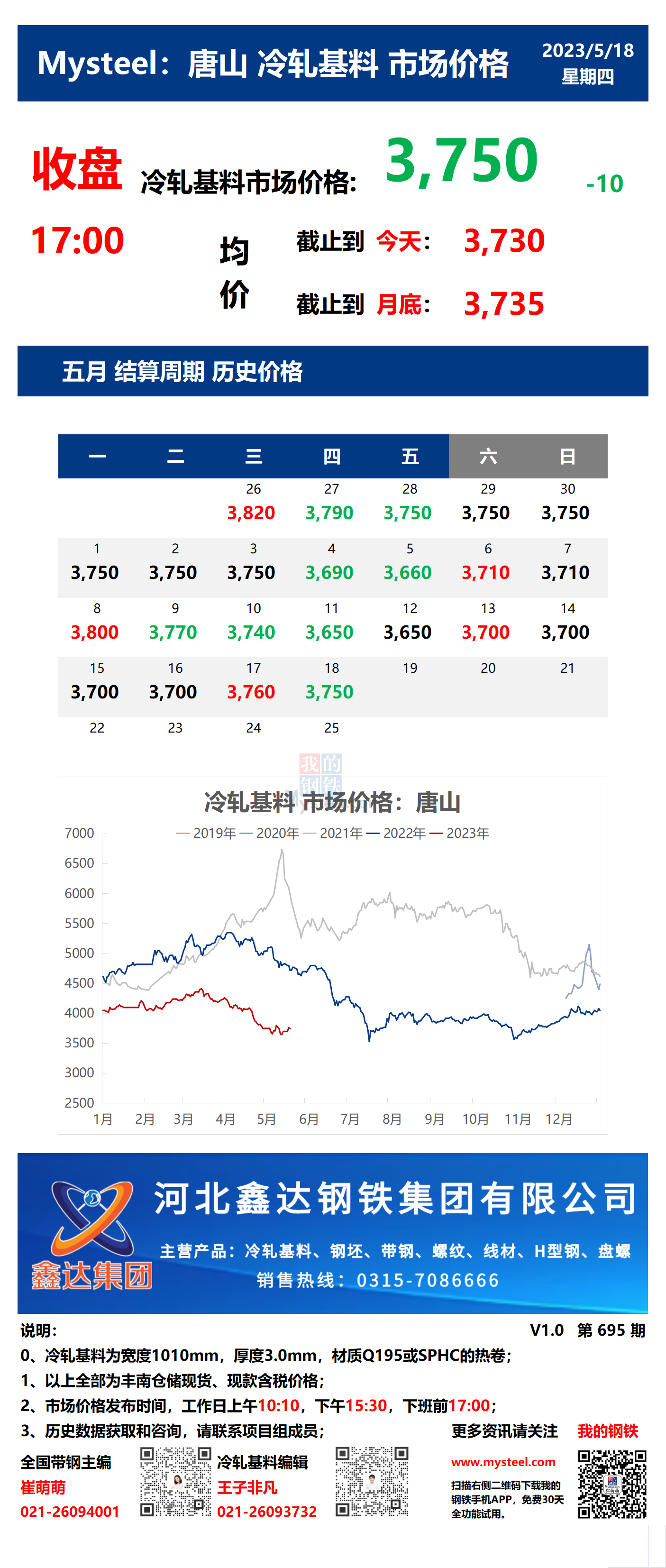 <a href='https://m.mysteel.com/' target='_blank' style='color:#3861ab'>Mysteel</a>：18日唐山冷轧基料市场价格(收盘17:00)