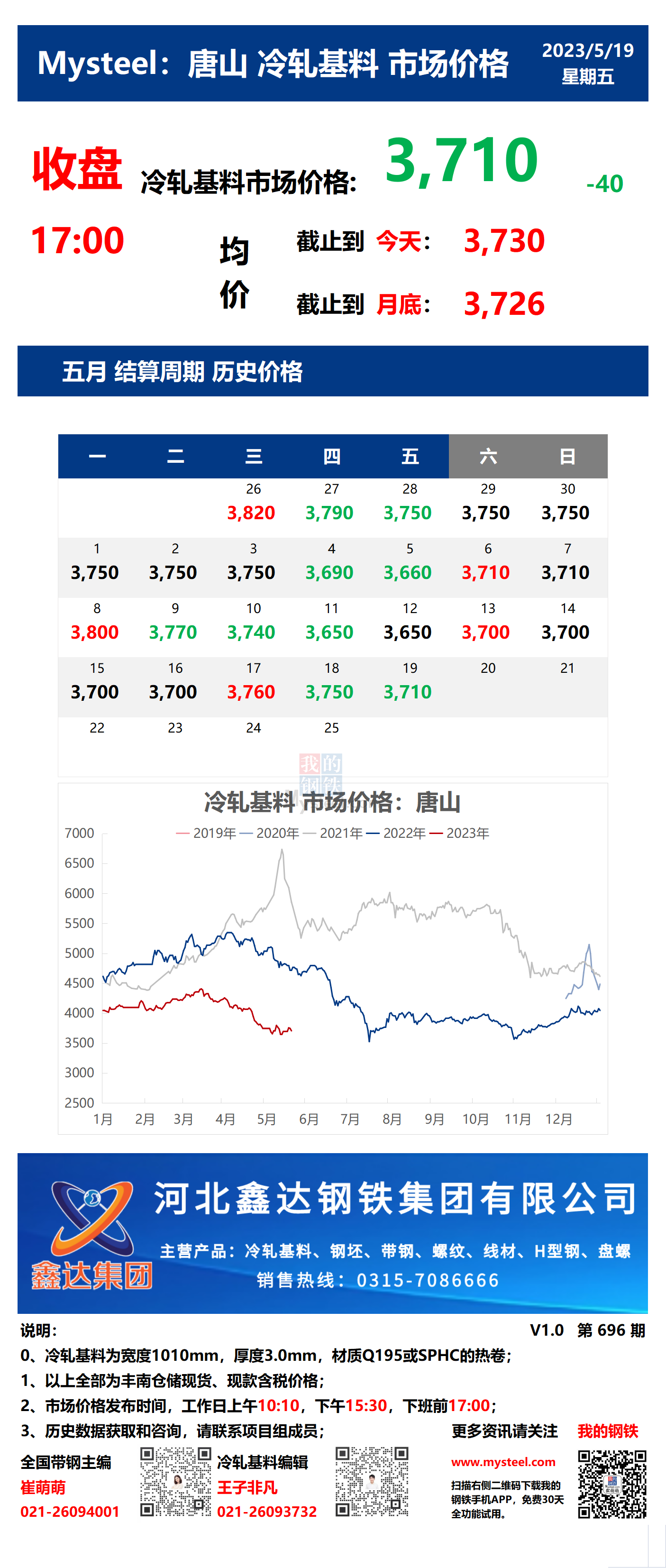 <a href='https://www.mysteel.com/' target='_blank' style='color:#3861ab'>Mysteel</a>：19日唐山冷轧基料市场价格(收盘17:00)