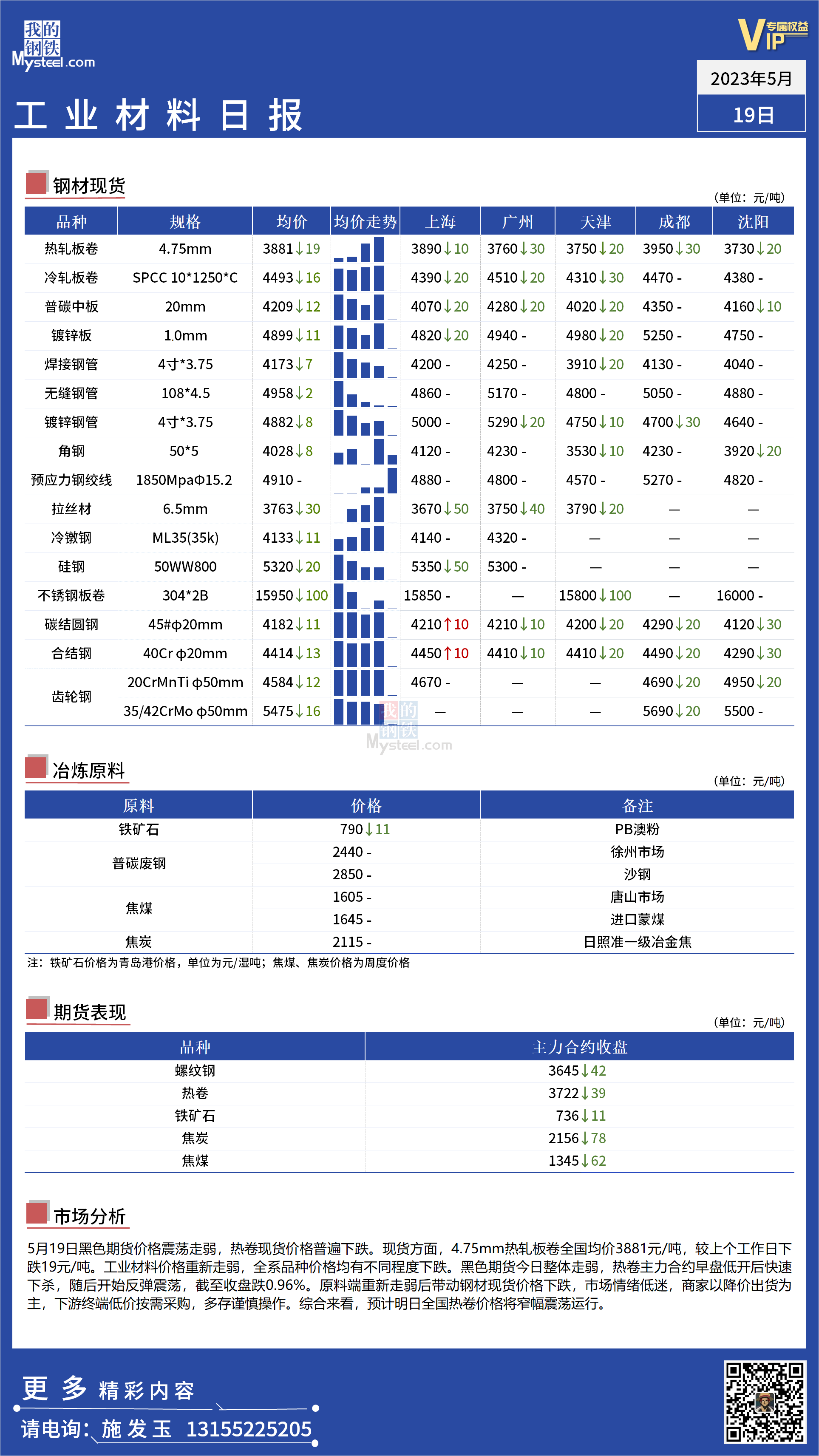 <a href='https://www.mysteel.com/' target='_blank' style='color:#3861ab'>Mysteel</a>：全国工业材料价格重新走弱