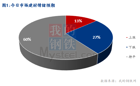 <a href='https://www.mysteel.com/' target='_blank' style='color:#3861ab'>Mysteel</a>早报：湖北建筑钢材早盘价格低位震荡