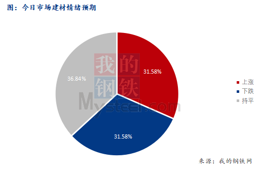 <a href='https://www.mysteel.com/' target='_blank' style='color:#3861ab'>Mysteel</a>早报：西南<a href='https://jiancai.mysteel.com/' target='_blank' style='color:#3861ab'>建筑钢材</a>早盘价格预计偏强盘整