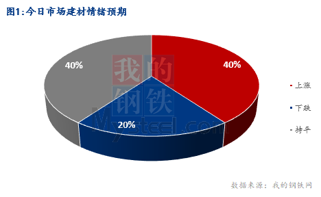 <a href='https://m.mysteel.com/' target='_blank' style='color:#3861ab'>Mysteel</a>早报：湖北建筑钢材早盘价格盘整偏强运行